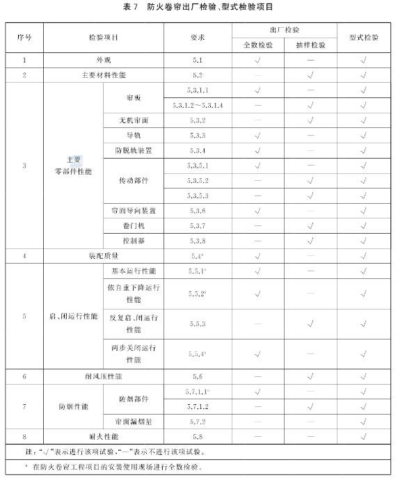 防火卷帘 第1部分：通用技术条件 GB 14102.1-2024