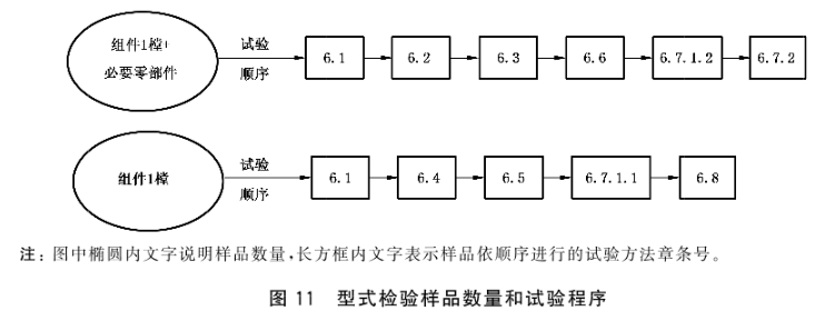 防火卷帘 第1部分：通用技术条件 GB 14102.1-2024