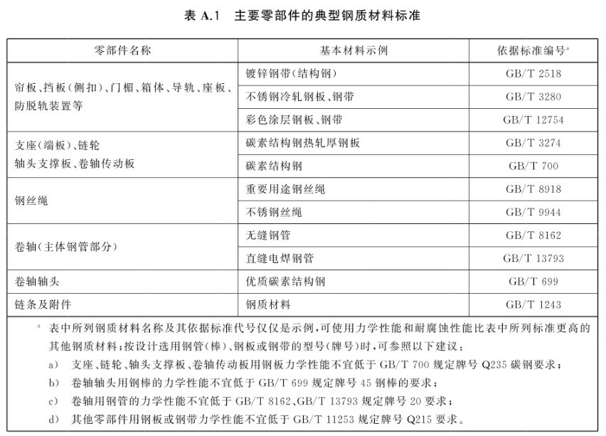 防火卷帘 第1部分：通用技术条件 GB 14102.1-2024