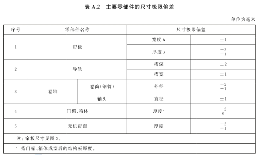 防火卷帘 第1部分：通用技术条件 GB 14102.1-2024