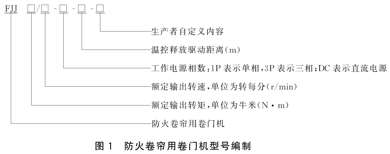 防火卷帘 第2部分：防火卷帘用卷门机 GB 14102.2-2024