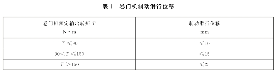 防火卷帘 第2部分：防火卷帘用卷门机 GB 14102.2-2024