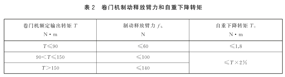 防火卷帘 第2部分：防火卷帘用卷门机 GB 14102.2-2024