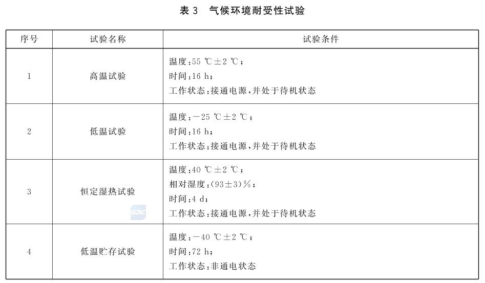 防火卷帘 第2部分：防火卷帘用卷门机 GB 14102.2-2024