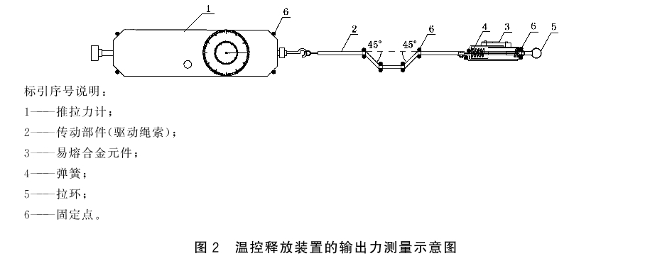 防火卷帘 第2部分：防火卷帘用卷门机 GB 14102.2-2024