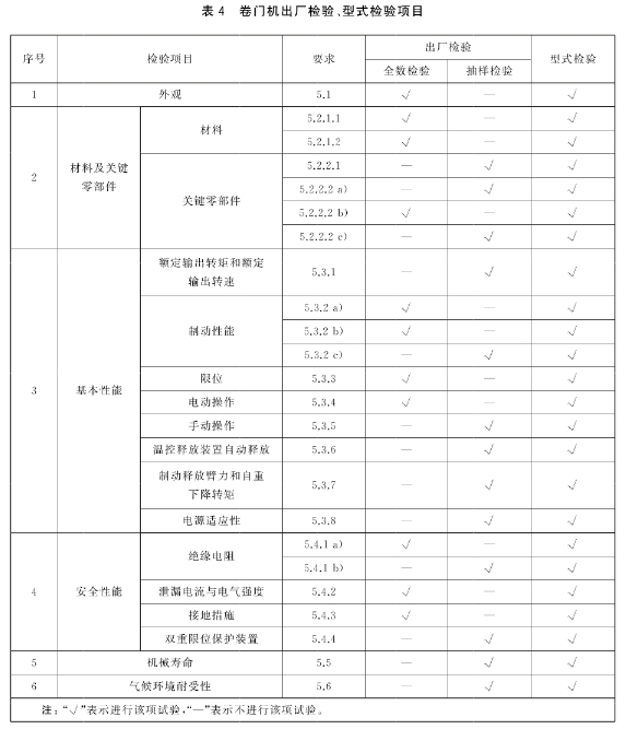 防火卷帘 第2部分：防火卷帘用卷门机 GB 14102.2-2024