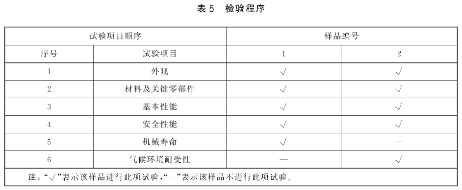 防火卷帘 第2部分：防火卷帘用卷门机 GB 14102.2-2024