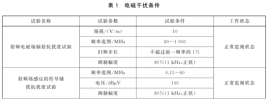 防火卷帘 第3部分：防火卷帘控制器GB 14102.3-2024