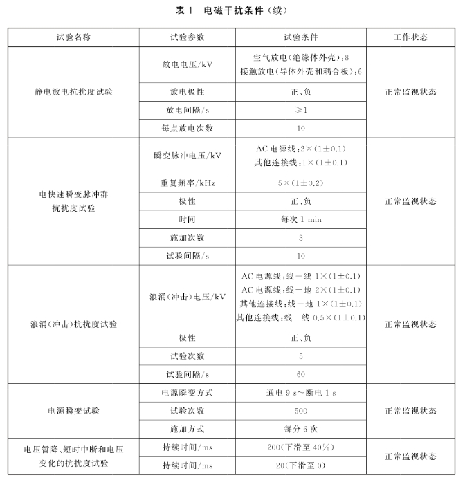 防火卷帘 第3部分：防火卷帘控制器GB 14102.3-2024