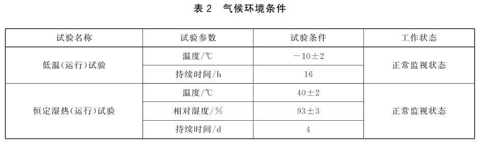 防火卷帘 第3部分：防火卷帘控制器GB 14102.3-2024