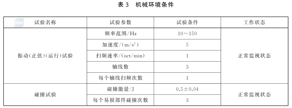 防火卷帘 第3部分：防火卷帘控制器GB 14102.3-2024