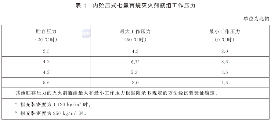 气体灭火系统及部件 GB25972-2024