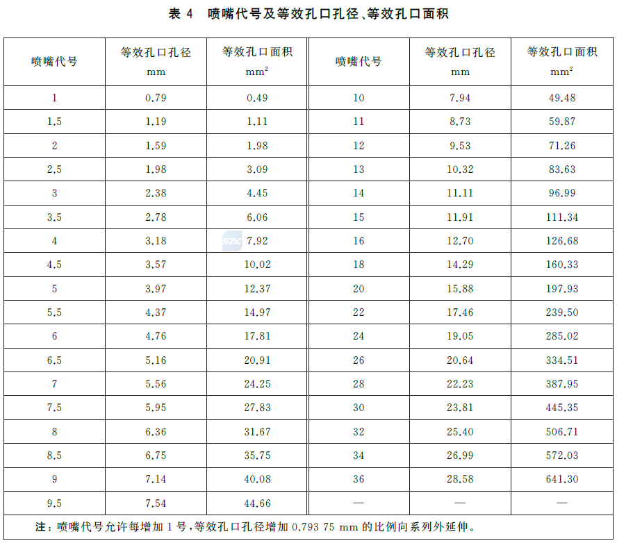 气体灭火系统及部件 GB25972-2024