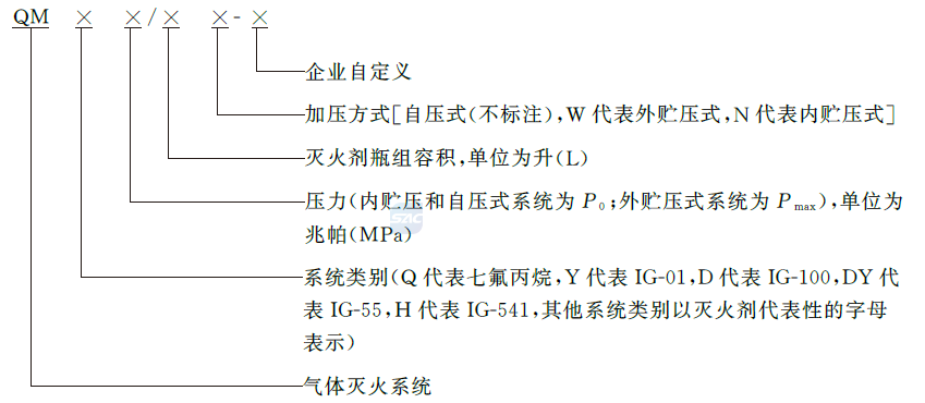 气体灭火系统及部件 GB25972-2024