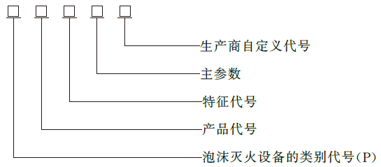 泡沫灭火设备 GB20031-2024