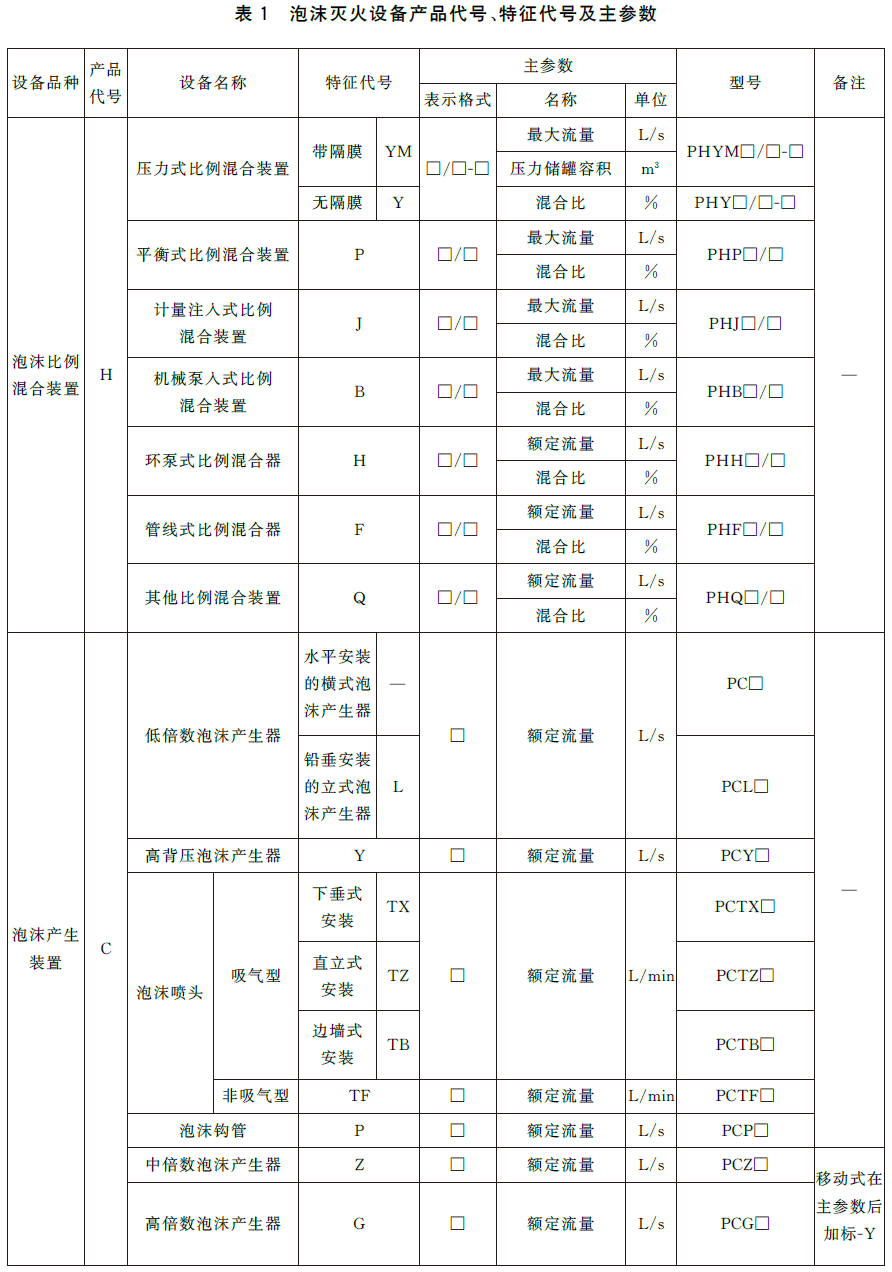 泡沫灭火设备 GB20031-2024