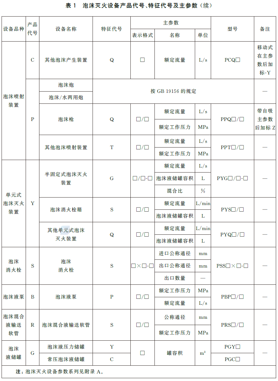 泡沫灭火设备 GB20031-2024