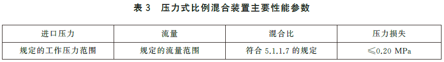 泡沫灭火设备 GB20031-2024