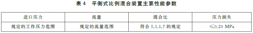 泡沫灭火设备 GB20031-2024