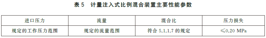 泡沫灭火设备 GB20031-2024