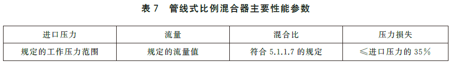 泡沫灭火设备 GB20031-2024