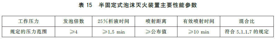 泡沫灭火设备 GB20031-2024