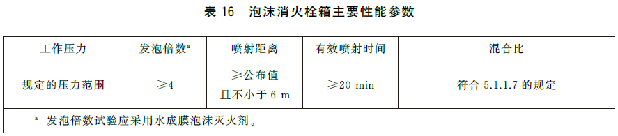 泡沫灭火设备 GB20031-2024