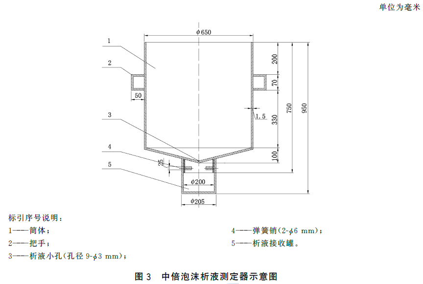 泡沫灭火设备 GB20031-2024