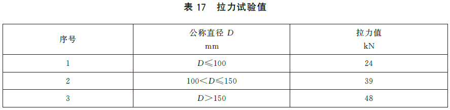 泡沫灭火设备 GB20031-2024