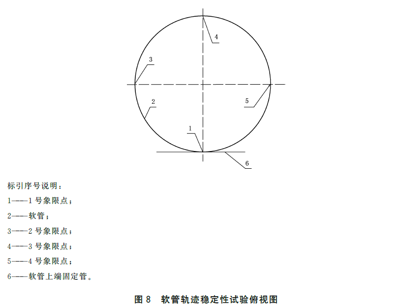 泡沫灭火设备 GB20031-2024