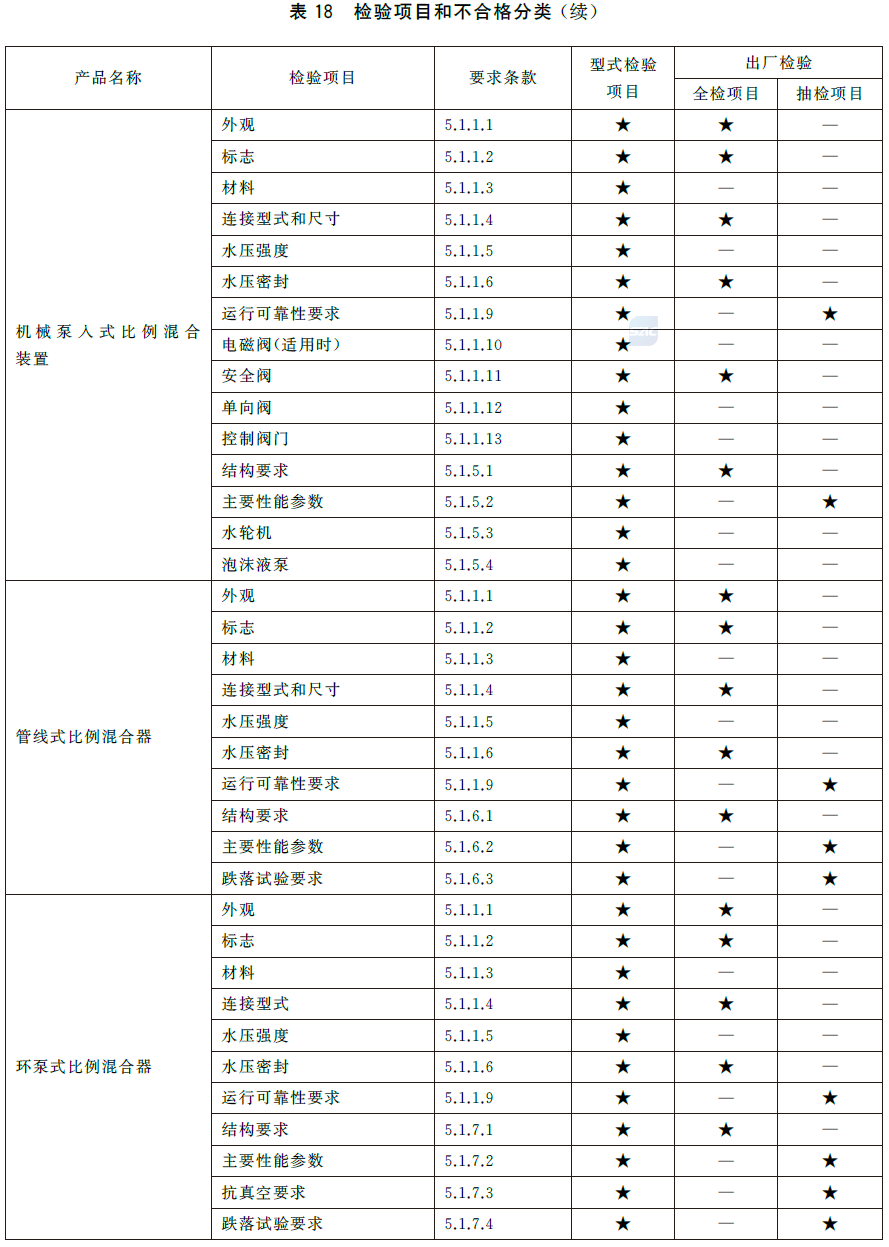 泡沫灭火设备 GB20031-2024