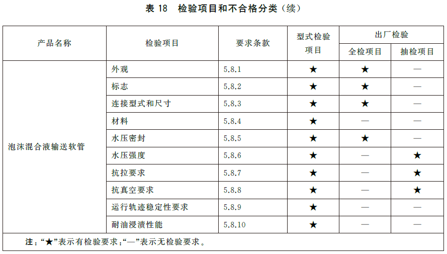 泡沫灭火设备 GB20031-2024