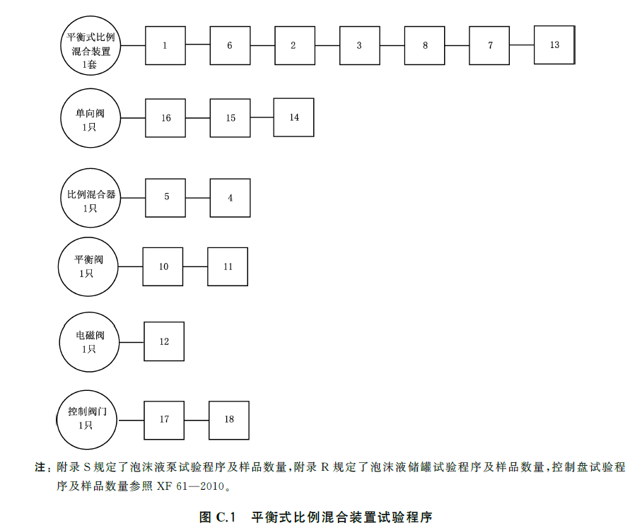 泡沫灭火设备 GB20031-2024