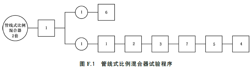 泡沫灭火设备 GB20031-2024