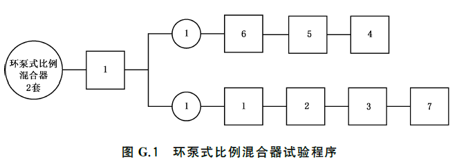 泡沫灭火设备 GB20031-2024