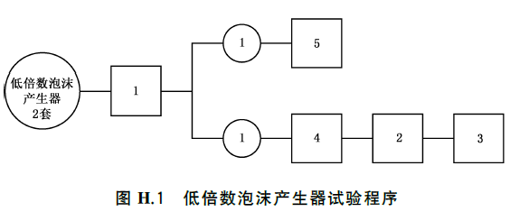 泡沫灭火设备 GB20031-2024