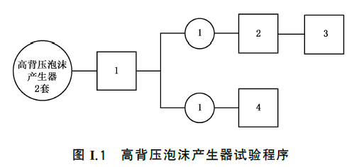 泡沫灭火设备 GB20031-2024