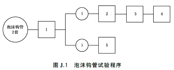 泡沫灭火设备 GB20031-2024