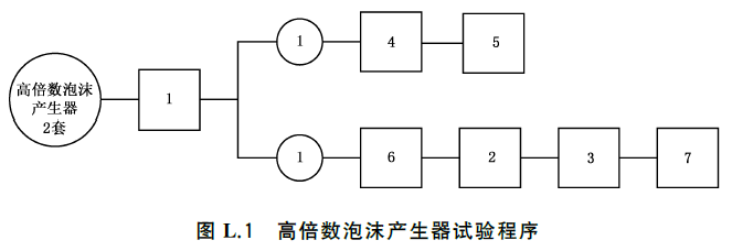 泡沫灭火设备 GB20031-2024