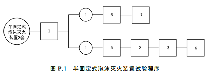 泡沫灭火设备 GB20031-2024