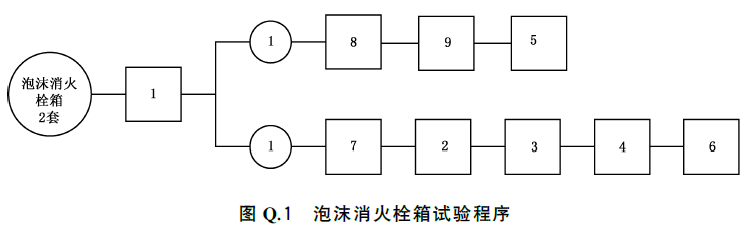 泡沫灭火设备 GB20031-2024