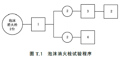 泡沫灭火设备 GB20031-2024