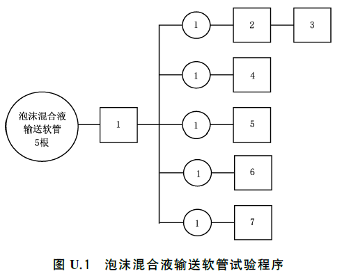 泡沫灭火设备 GB20031-2024