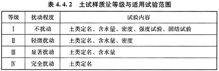 工程勘察通用规范（含条文说明）GB55017-2021