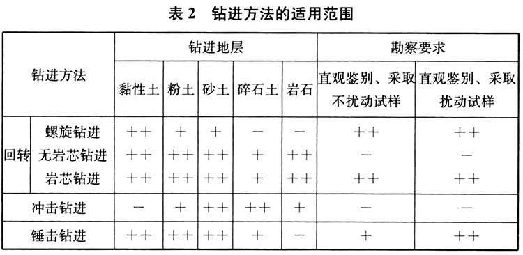 工程勘察通用规范（含条文说明）GB55017-2021