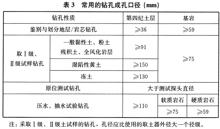 工程勘察通用规范（含条文说明）GB55017-2021