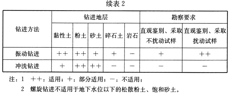 工程勘察通用规范（含条文说明）GB55017-2021