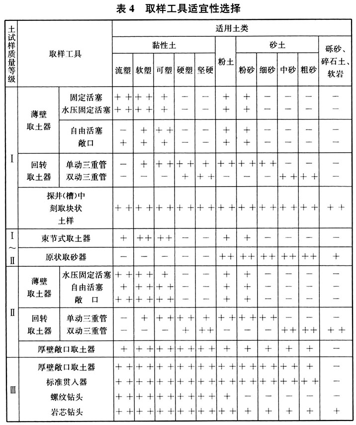 工程勘察通用规范（含条文说明）GB55017-2021