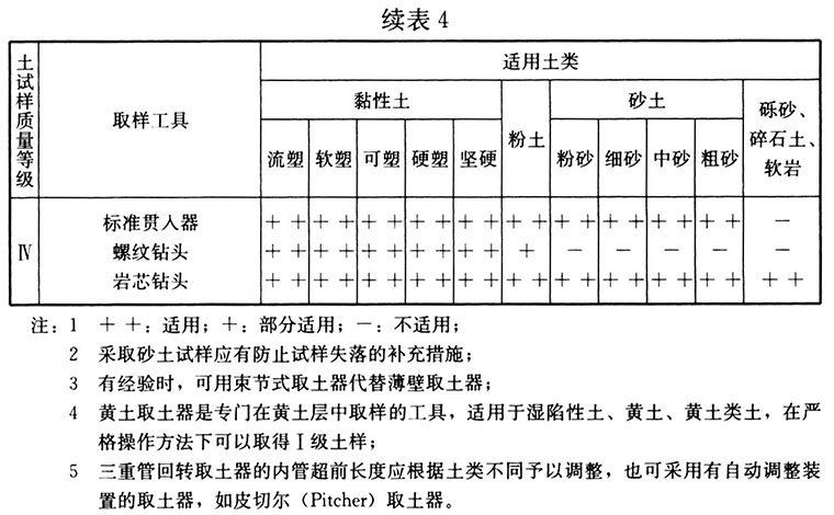 工程勘察通用规范（含条文说明）GB55017-2021