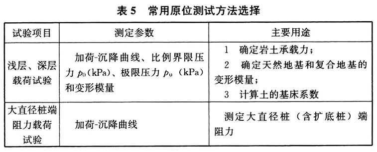 工程勘察通用规范（含条文说明）GB55017-2021